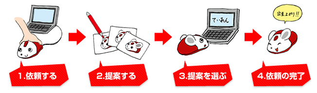 説明イラスト