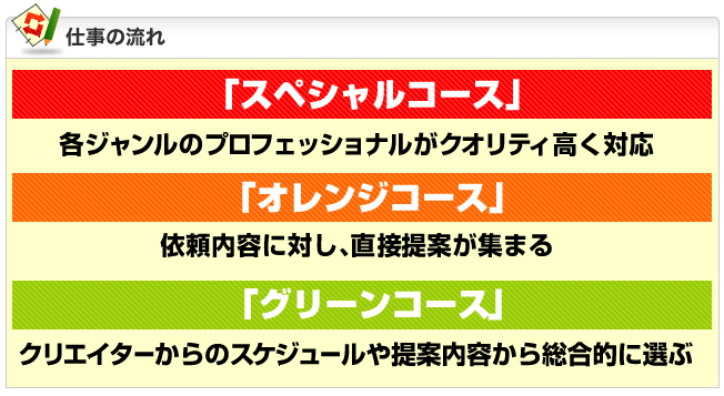 ジュハッチューのコース