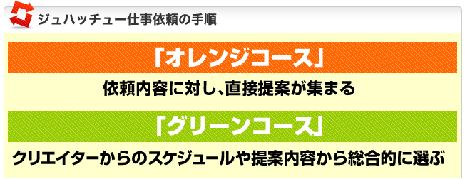 ジュハッチュー仕事依頼の手順
